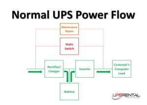 ups101_normal_flow_of_ups_system