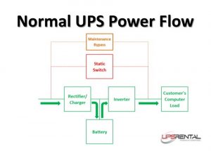 ups101_normal_flow_of_ups_system