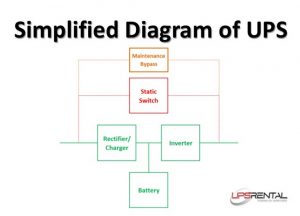 ups101_simplified_ups_diagram